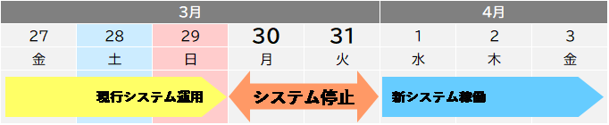 システム移行スケジュール .png